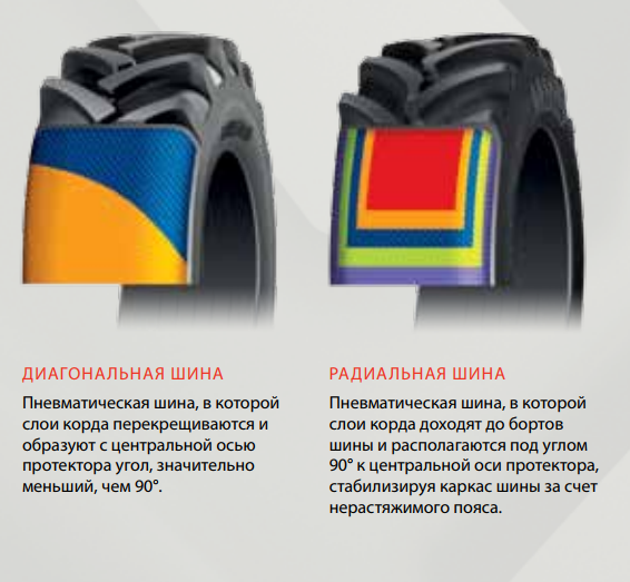 купить шины для трактора